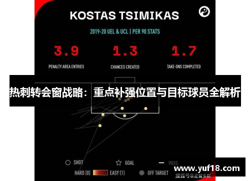 热刺转会窗战略：重点补强位置与目标球员全解析